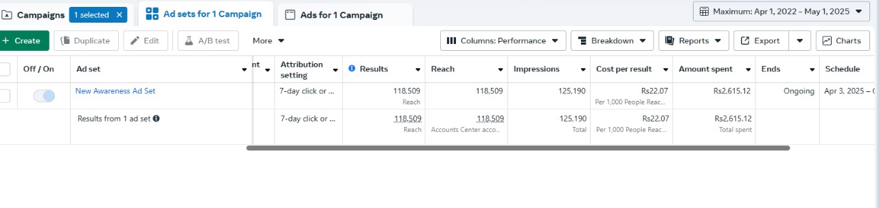 Brand Awareness & Mass Reach